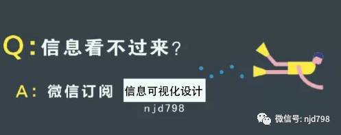 【NJD798】案例精选 | 数据可视化的案例剖析（下）