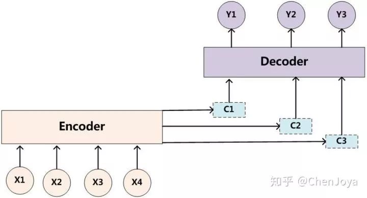 【CV+NLP】更有智慧的眼睛：图像描述（Image Caption）&视觉问答（VQA）综述（上）