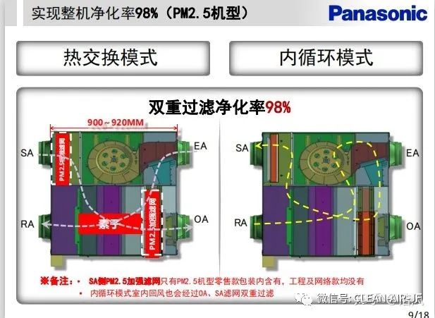 松下FY-35ZDP1C，施工案例(性能测试)