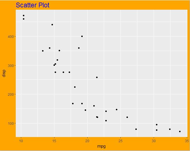 【数据故事】使用ggplot2进行数据可视化