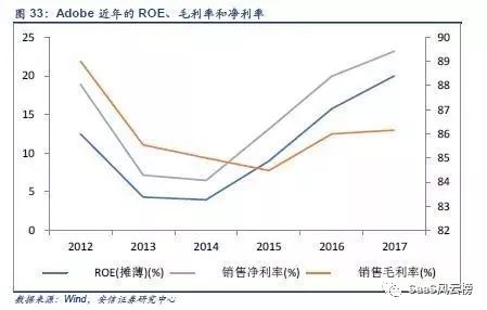 SaaS模式主导行业细分—2018年或将是巨头加码云计算后的拐点