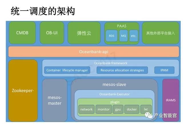 【云计算】腾讯云：云+时代下的大数据平台应用方案