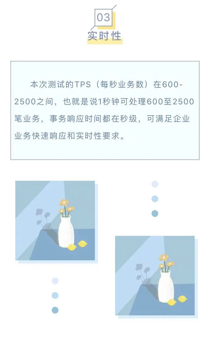 用友NC Cloud通过权威的系统性能测试，3小时可处理1000万单