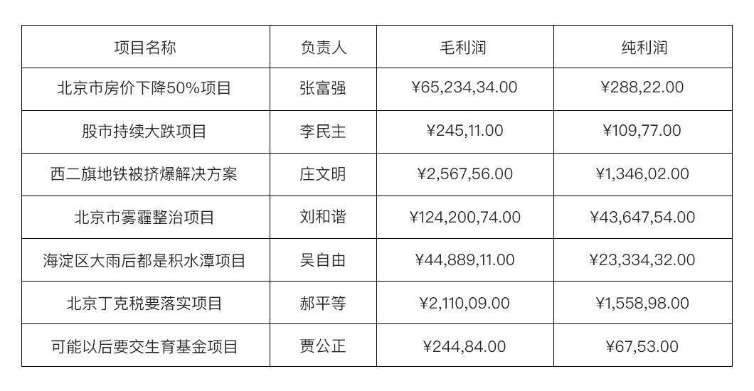 数据可视化表格-设计经验分享！