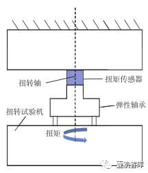 【前沿技术】面向航空关键部件性能测试的多维力加载装置（一）