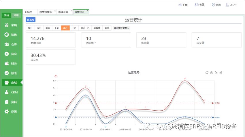 SAAS进销存V4.6.8稳定版正式上线！