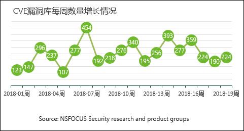 【安全日记】Microsoft Office 存在安全漏洞