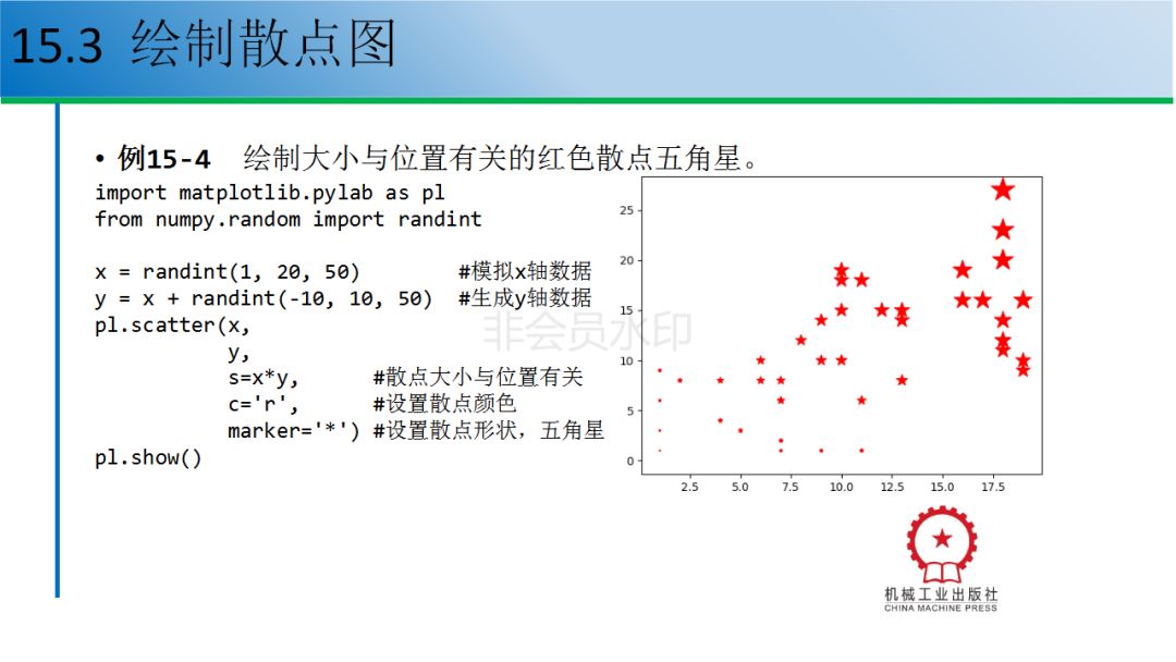 12个例子教你玩转python数据可视化（附配套资源）