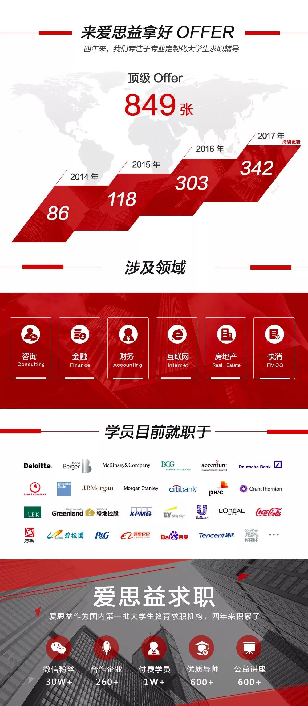 捷报丨恭喜爱思益V计划学员Ruby成功斩获凯度咨询实习Offer！