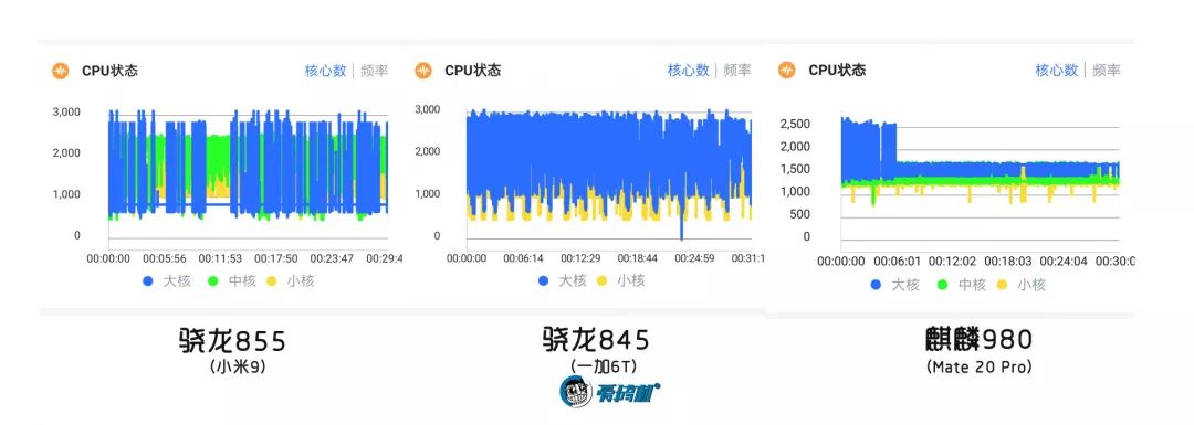 安卓之光：骁龙855详细性能测试