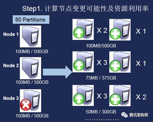 腾讯云Kafka海量服务自动化运营实践