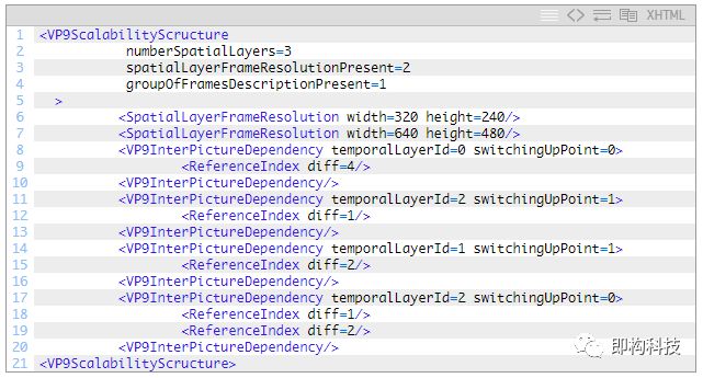 在Google Chrome WebRTC中分层蛋糕式的VP9 SVC