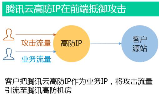 腾讯云11·11：千亿订单背后的安全“暗战”