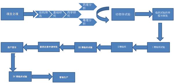 Atomwise：用AI研发新药，成本猛减数亿美金