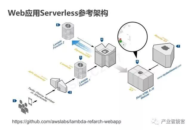 【云计算】腾讯云：云+时代下的大数据平台应用方案