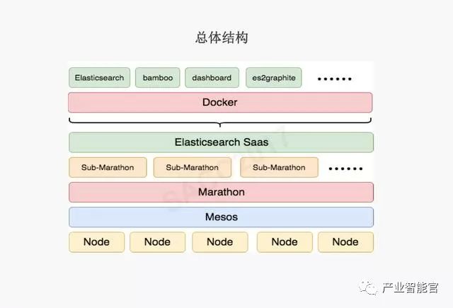 【云计算】腾讯云：云+时代下的大数据平台应用方案