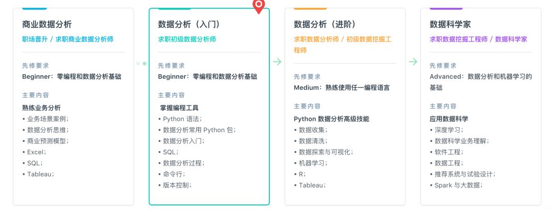 数据可视化有多实用？他用一张动态图搞定老板