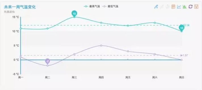 12个超炫数据可视化工具