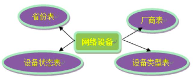 基于Mycat的数据库切分方案探索