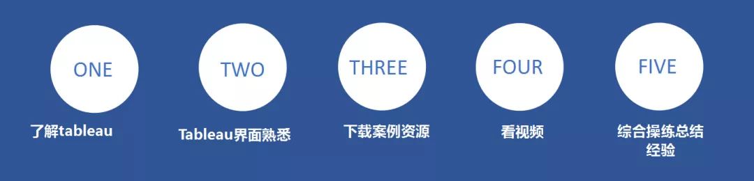 鏖战江城，冠绝荆楚—湖北中区数据可视化培训及演练