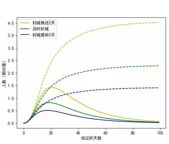 云游早读|北大面向新冠疫情的数据可视化分析与模拟预测