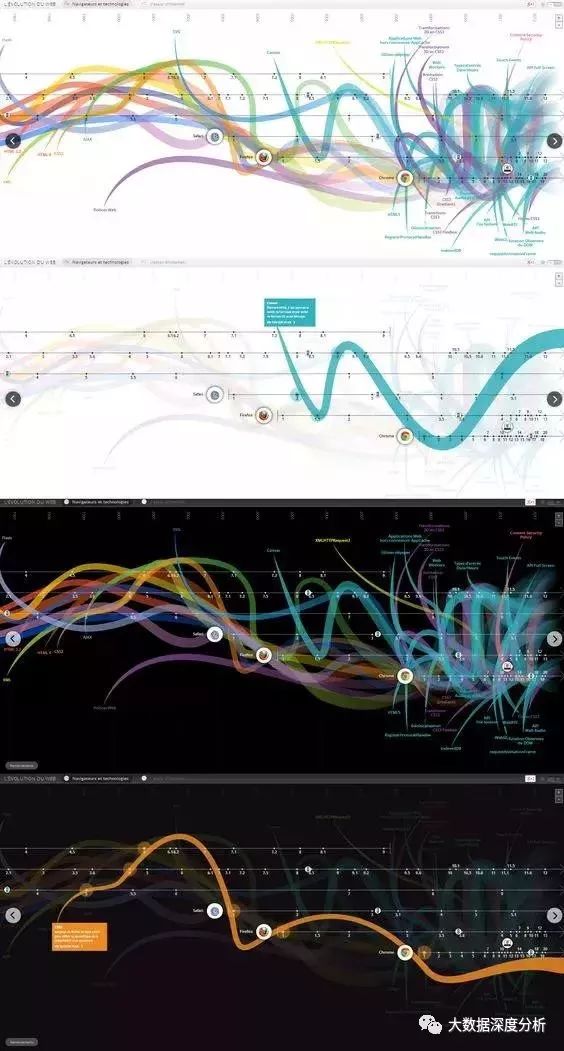 大数据可视化，视觉效果堪比毕加索