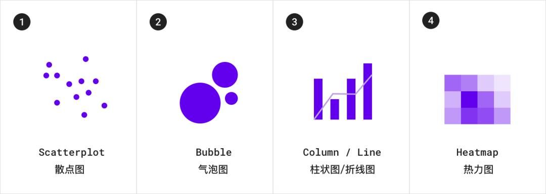 最新数据可视化指南