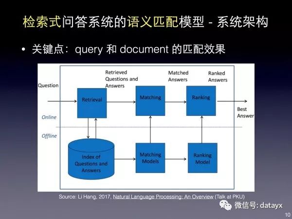 NLP 绠楁硶宸ョ▼甯堢殑瀛︿範銆佹垚闀垮拰瀹炴垬缁忛獙