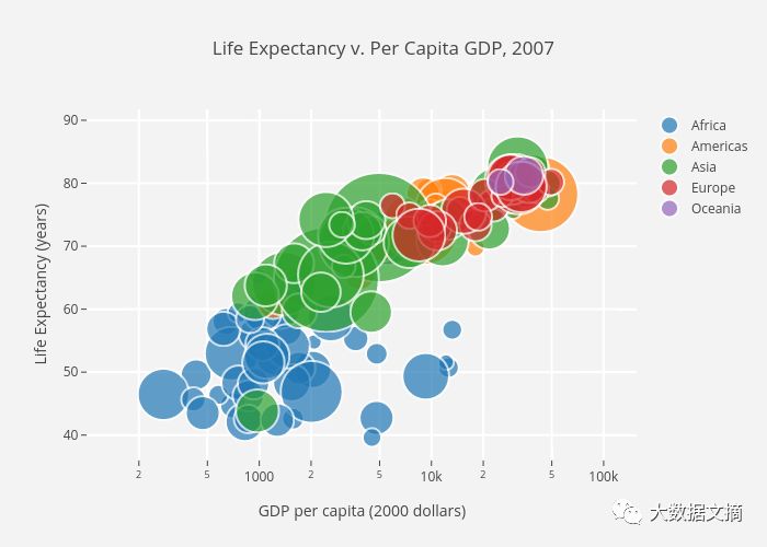 有这5小段代码在手，轻松实现数据可视化（Python+Matplotlib）