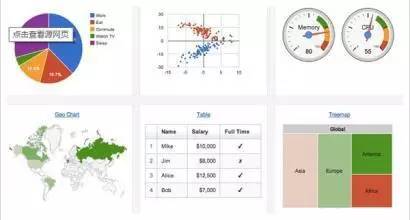 48 款数据可视化分析工具大集合