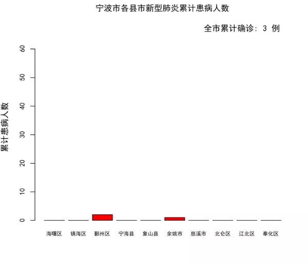 数据可视化 理学院学子带你一目了然看疫情