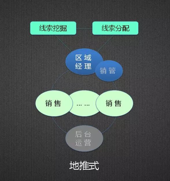 新时代、新SaaS、新营销，如何选择与构建企业级营销模式？（下）