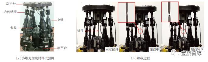 【前沿技术】面向航空关键部件性能测试的多维力加载装置（二）