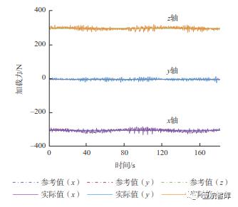 【前沿技术】面向航空关键部件性能测试的多维力加载装置（二）