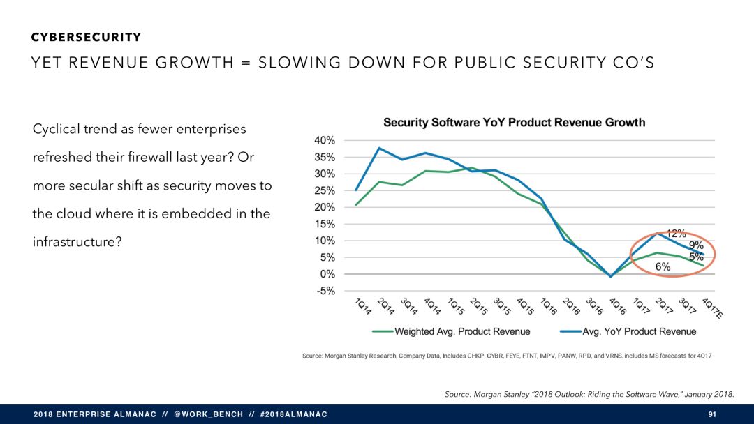 SaaS 将穷途末路？（附报告 PPT 121 页）