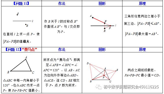 最短路径问题