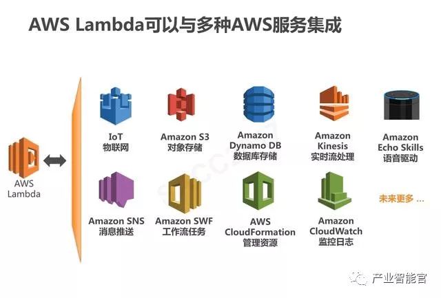 【云计算】腾讯云：云+时代下的大数据平台应用方案