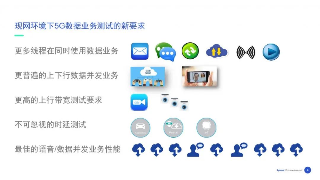 【在线回看】思博伦5G业务体验与性能测试研讨会