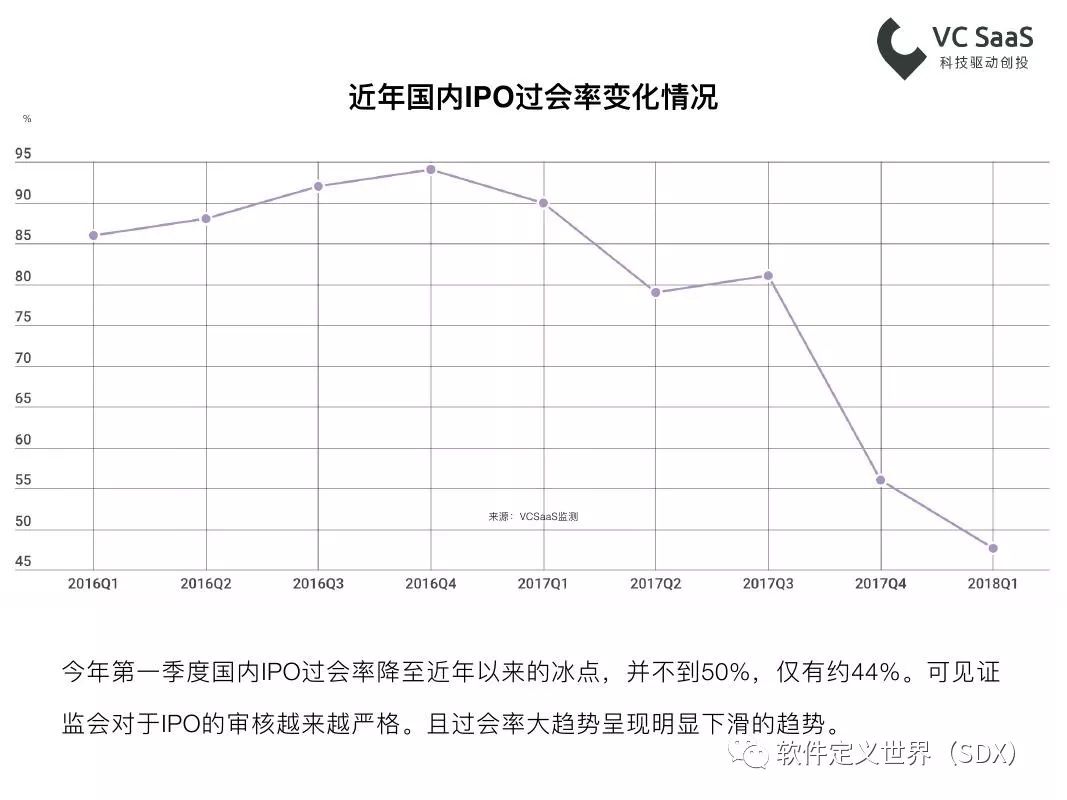 VCSaaS：2018年第一季度一级市场最全投融资报告