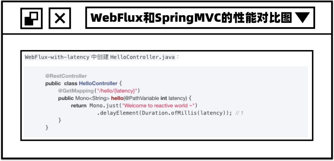 鐮佸啘鎵嬭 | Spring WebFlux瀹炴垬浠ュ強鍘熺悊娴呮瀽