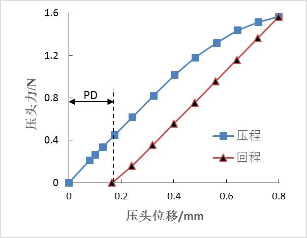 [钣金]基于Abaqus/ATOM的钣金件结构分析和优化