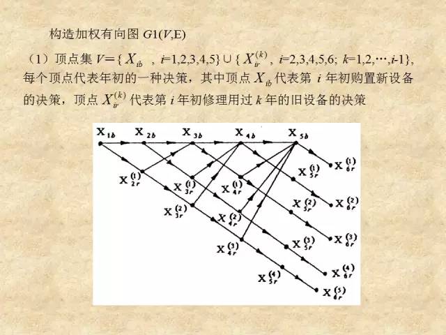 【竞赛圈】MATLAB最短路径问题