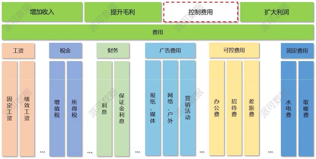 汽车 4S 集团 BI 数据可视化分析案例