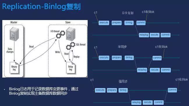 从实践出发，腾讯云深入解读云端数据库技术