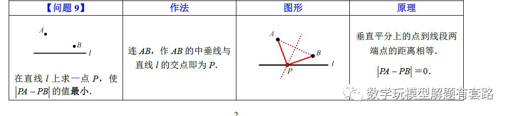 最短路径问题（珍藏版）