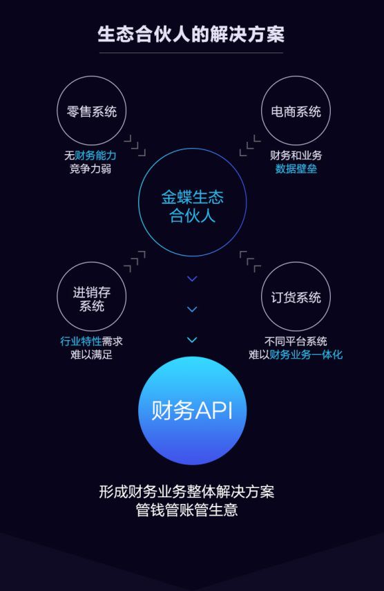 小微企业的智能时代历险记：SaaS+AI能给它们带来什么？