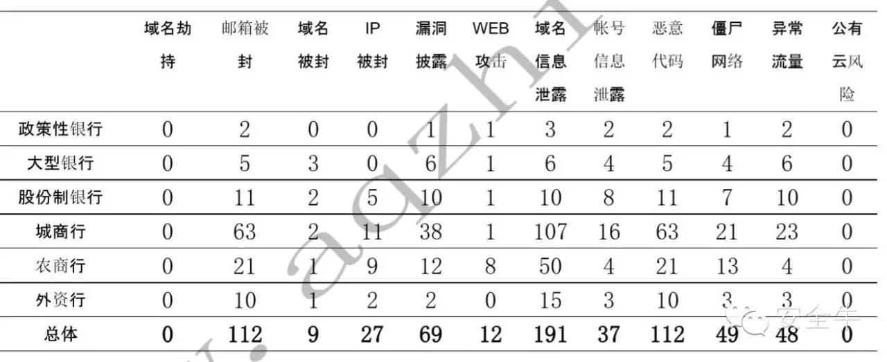 2016第一季度银行业网络安全报告：Struts 2 漏洞爆发致行业分数突降