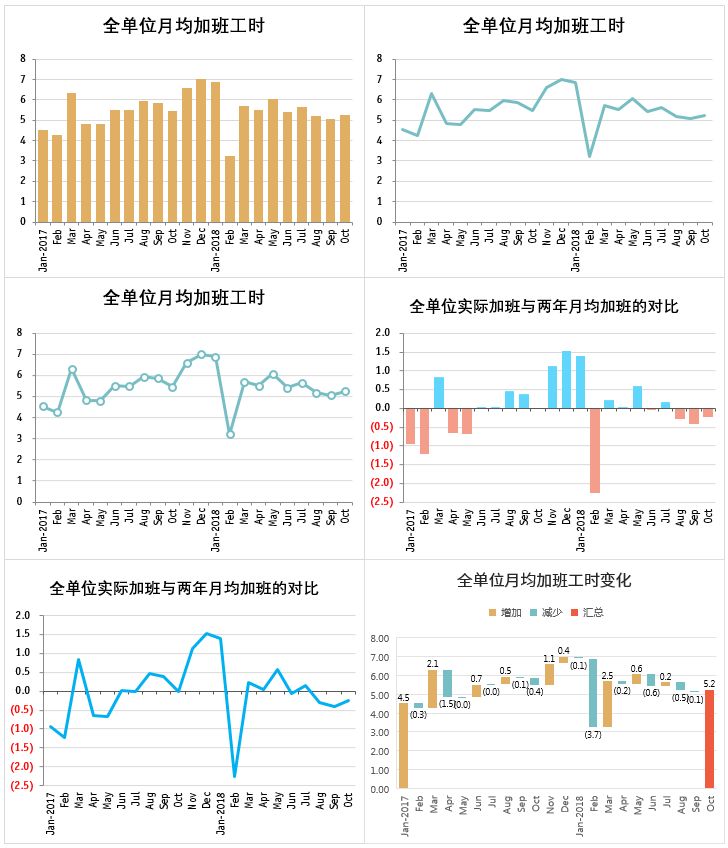 数据可视化，可以这样探索（附案例）