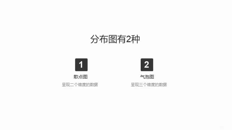 附下载#数据可视化的四件法宝