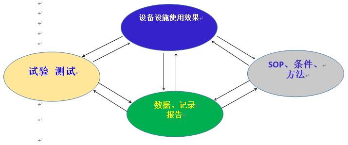 医药冷链数据可视化的运输管理